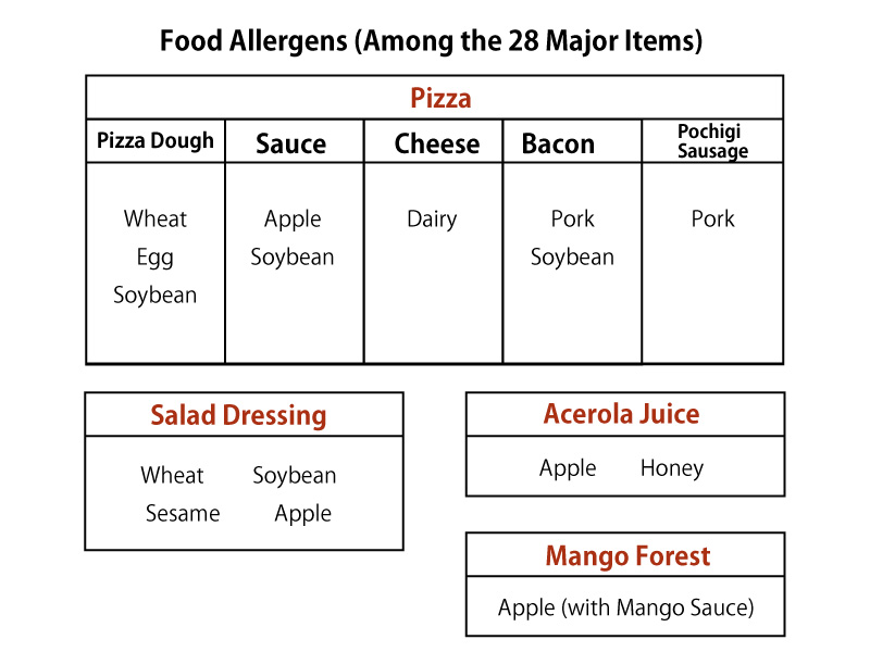 food-allergens